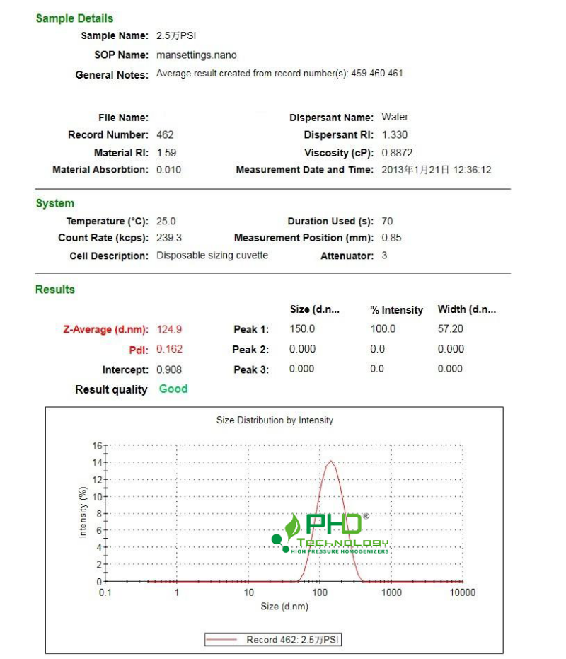 45267285.png 1-2 粒徑原圖-PhD.png